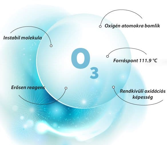 Az ózon (O3) molekula tulajdonságai